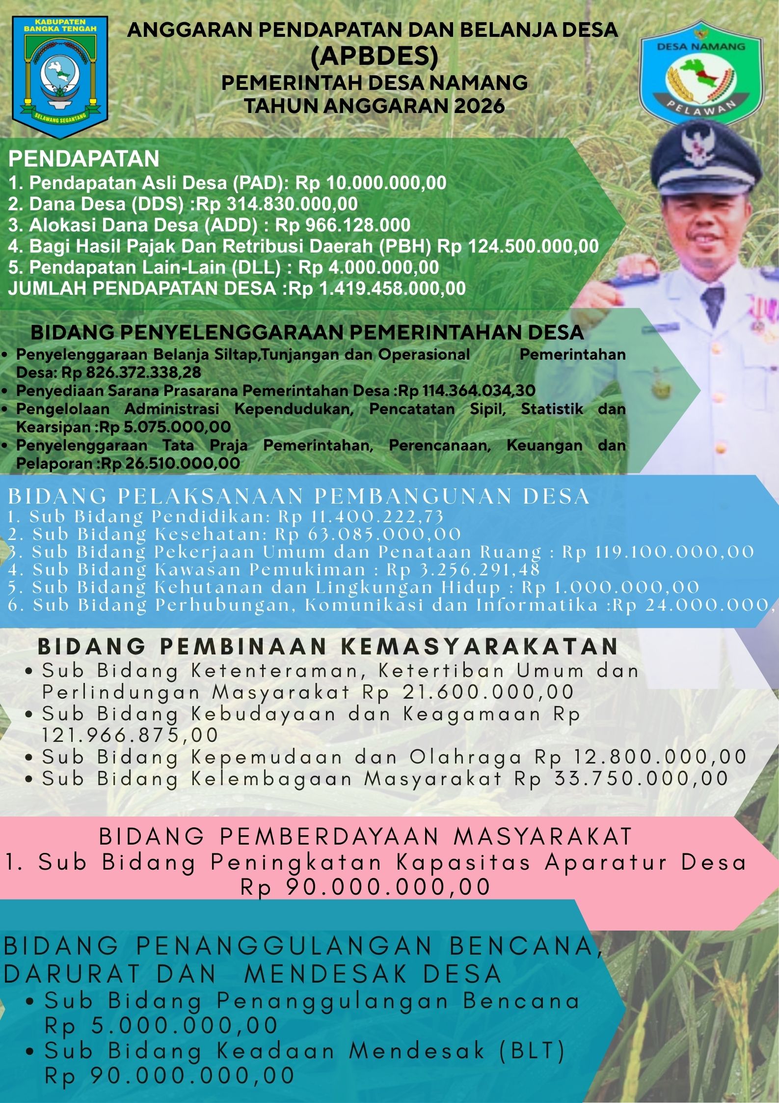 Desa Namang